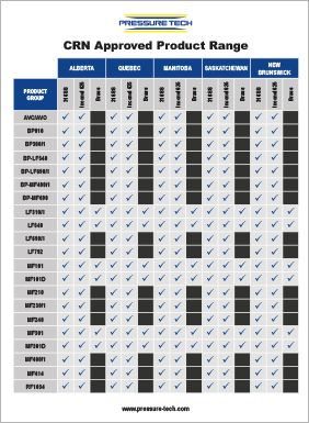 Pressure Tech's CRN Approvals